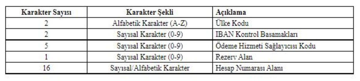 Yeni ’IBAN’ Düzenlemesi Resmi Gazete’de Yayınlandı: IBAN Numarası, Bankalara Özel Olmaktan Çıkıyor