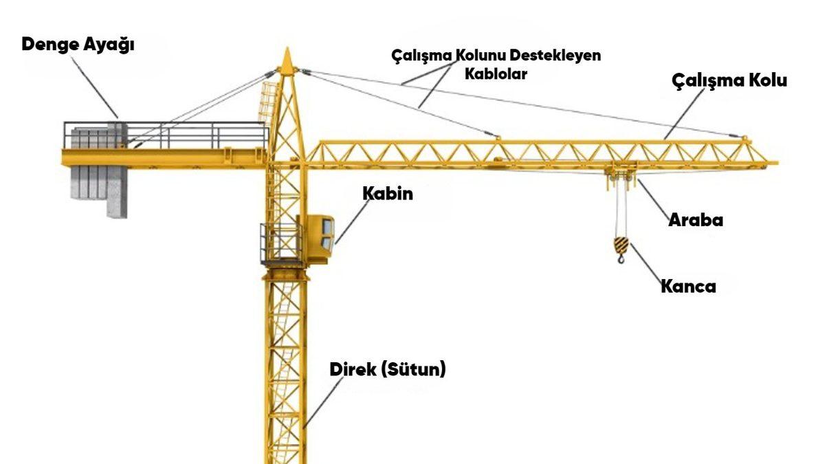 Kısa Sürede Yüzlerce Metrelik Binaları İnşa Eden Devasa Kule Vinçleri Tam Olarak Nasıl Çalışır?