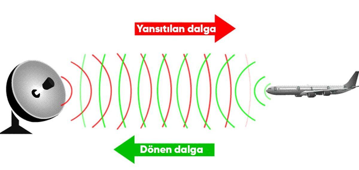 Hayalet Uçaklar Nasıl Oluyor da Radara Yakalanmıyor?
