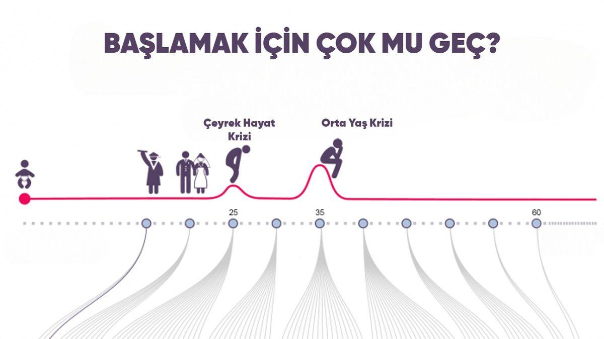 Genellikle 25-30 Yaşları Arasında Ortaya Çıkan 