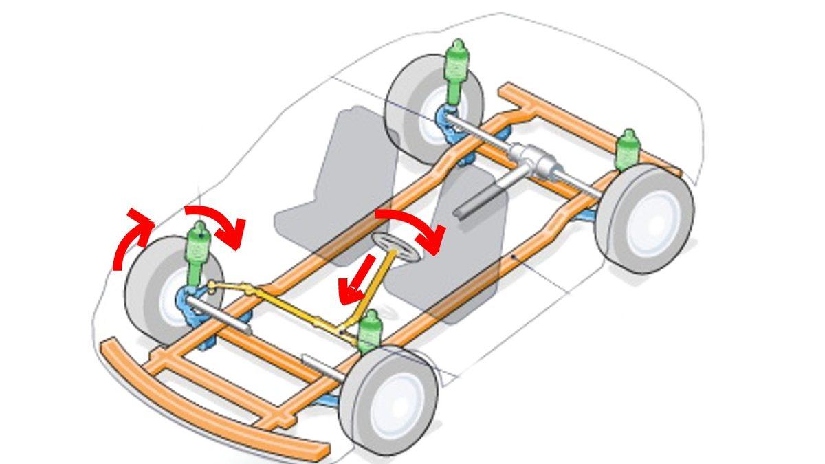 Otobüs Direksiyonları Araba Direksiyonlarına Kıyasla Neden Daha Eğimli ve Büyük?