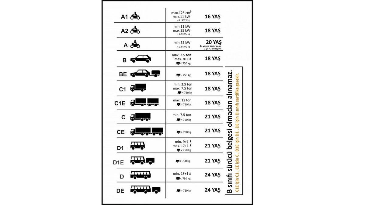 Gözünüz Korkmasın: Ehliyet Alma Süreci Hakkında Bilinmesi Gerekenler