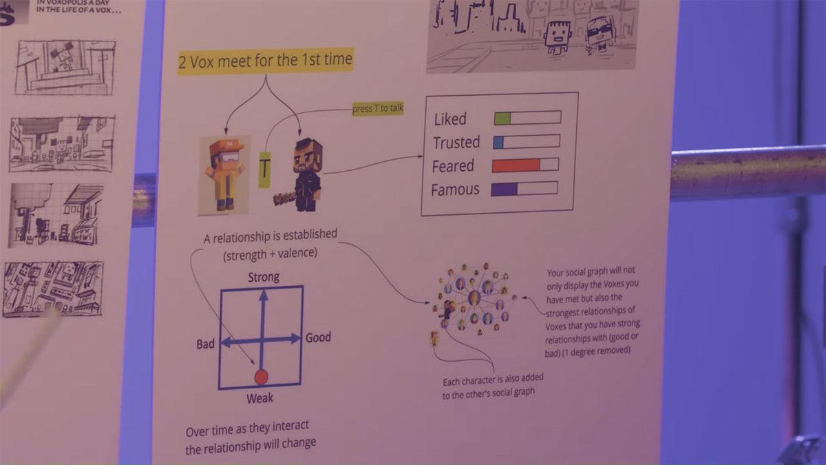Sims’in Yaratıcısından Yeni Metaverse Projesi: İşte Karşınızda Voxverse!