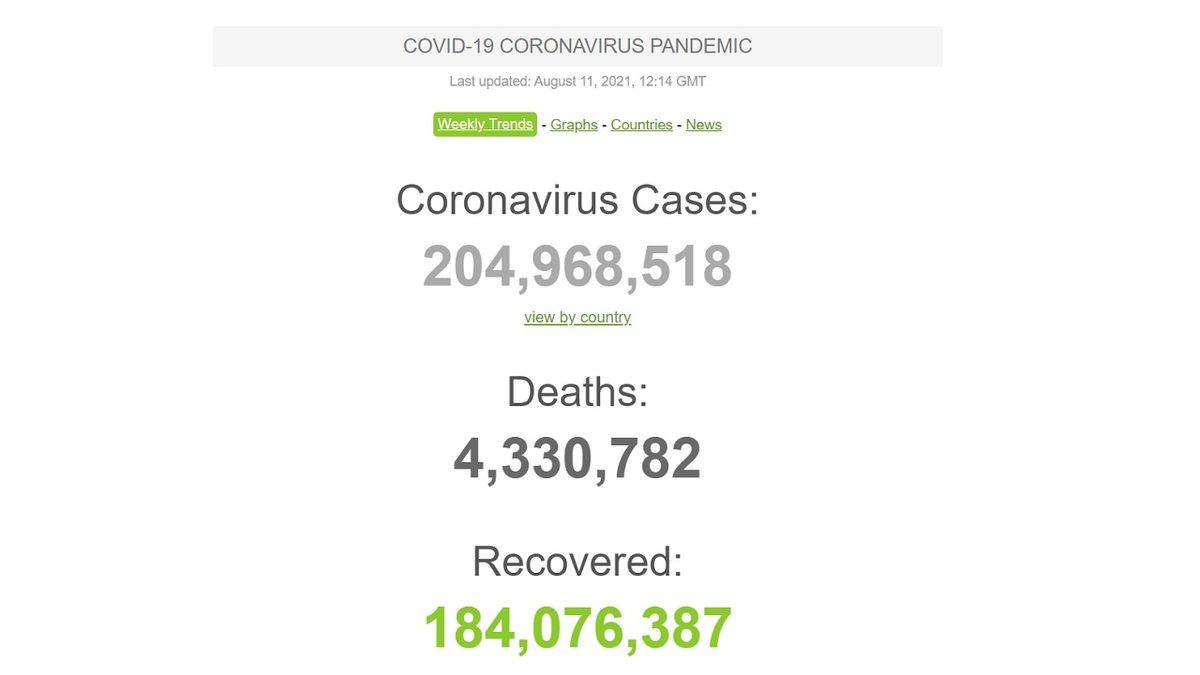 Covid-19 Vakalarını Güncel Olarak Takip Edebildiğimiz Worldometer Ne Kadar Güvenli?