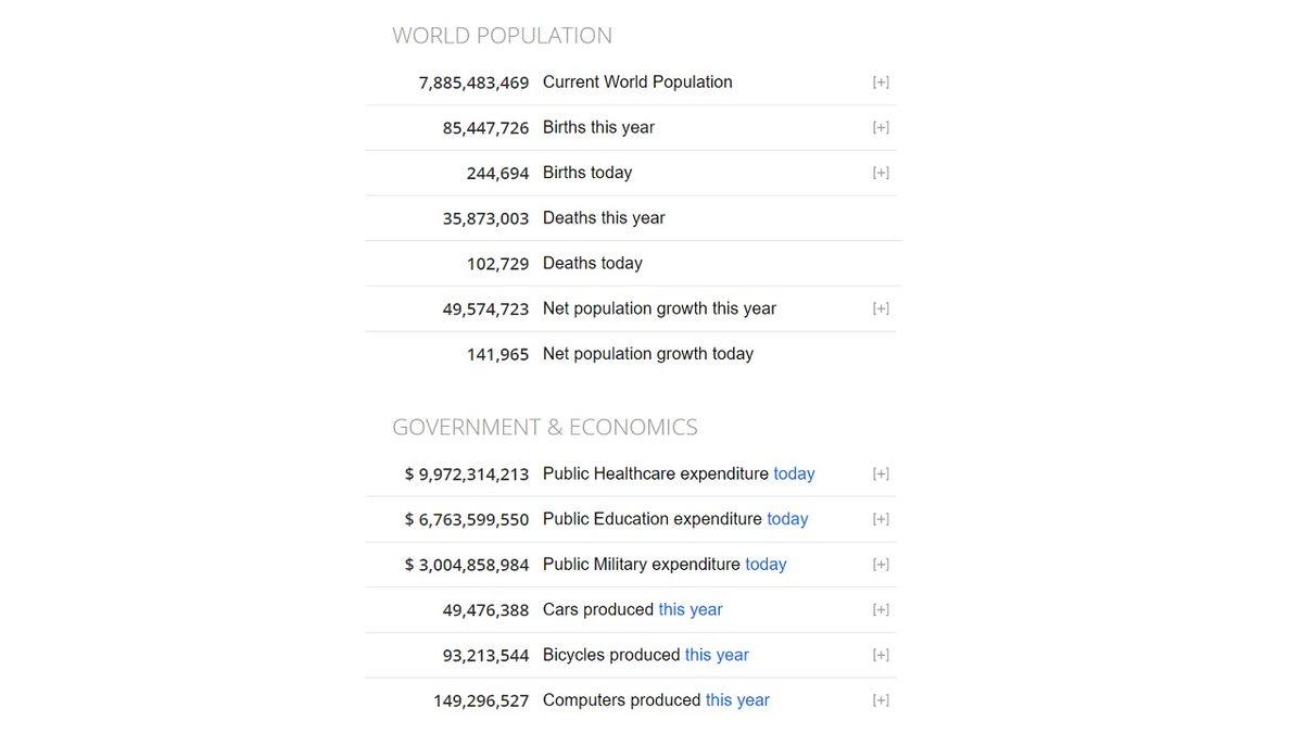Covid-19 Vakalarını Güncel Olarak Takip Edebildiğimiz Worldometer Ne Kadar Güvenli?
