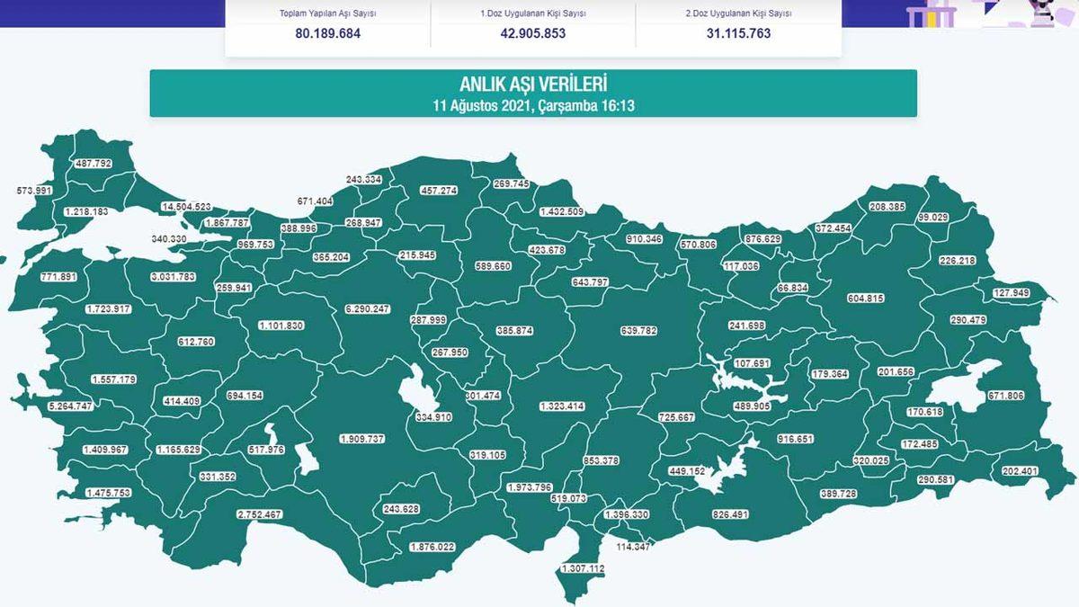 Türkiye’de 18 Yaş ve Üzeri Kişilerin Yarısı, İki Doz Koronavirüs Aşısı Vuruldu
