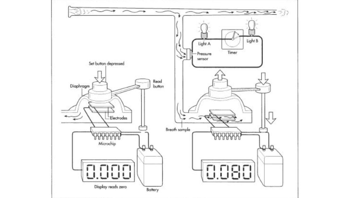 Alkolmetre, Nefesteki Alkol Seviyesini Nasıl Oluyor da Saniyeler İçinde Tespit Edebiliyor?