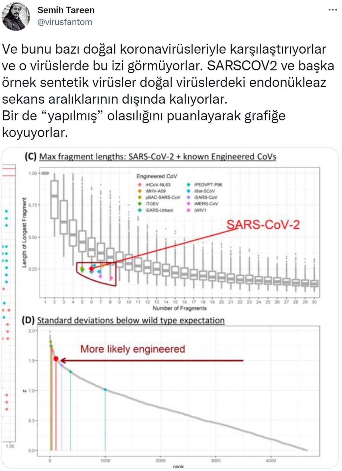 Covid-19 Virüsünün Laboratuvarda Üretildiğine Dair Yeni İddia: Yüzde 99,9 İhtimal Verildi