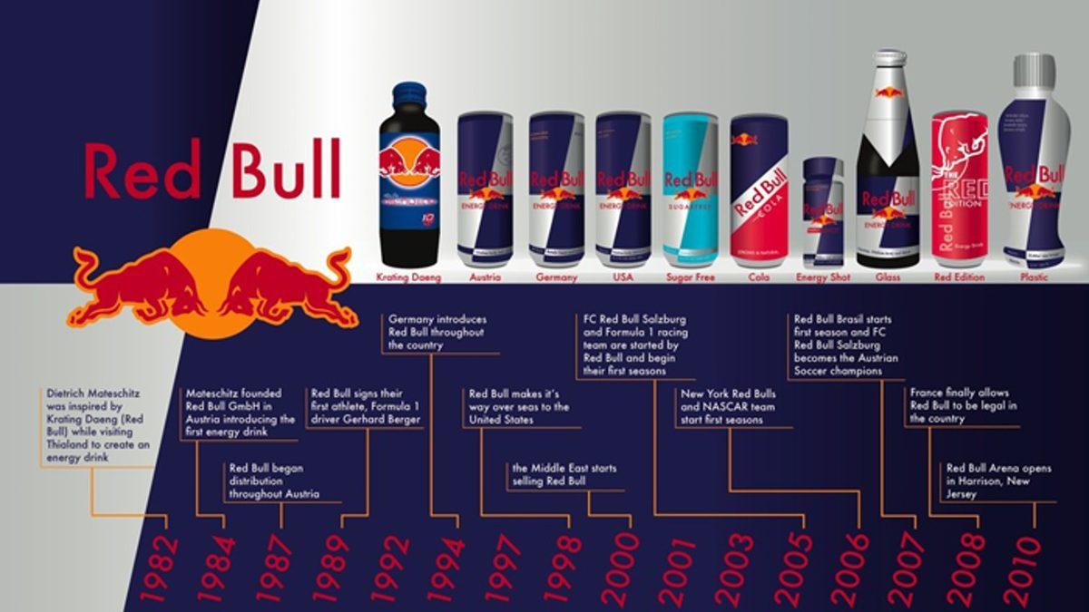 Red Bull’un Kurucusu, Dünyada Enerji İçeceği Diye Bir Şey Yokken Bile Markayı Nasıl Bu Kadar Tanınır Hale Getirdi?