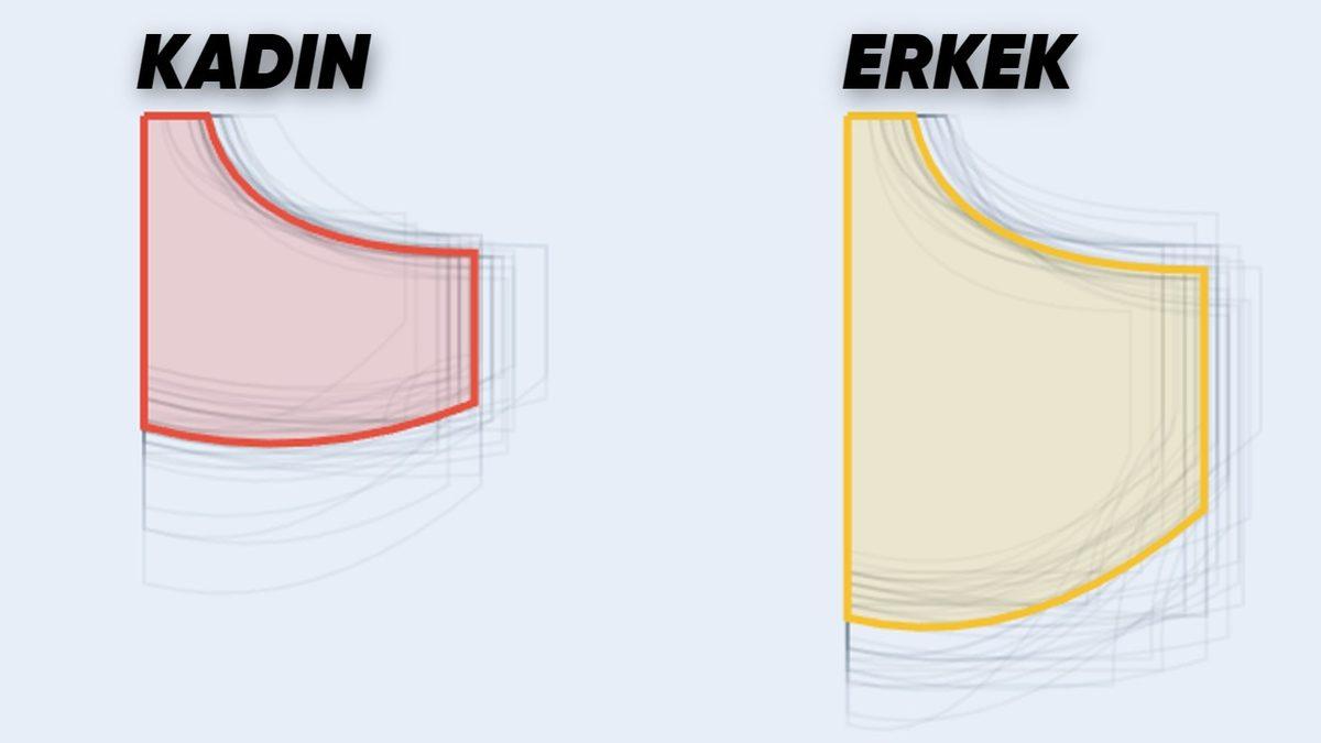 Kadın Pantolonlarının Cepleri Neden Erkeklerinkine Kıyasla Bu Kadar Küçük?
