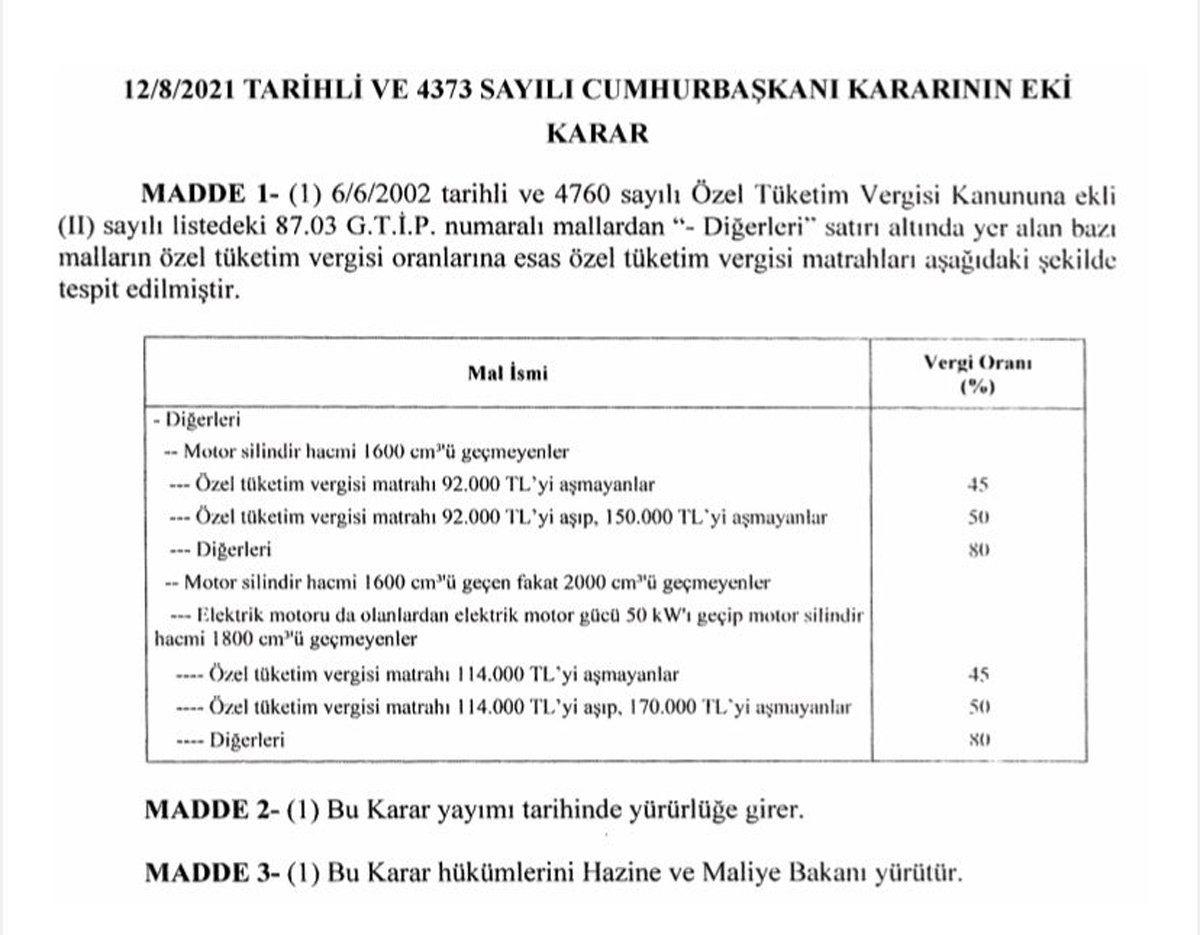 Sıfır Otomobil Fiyatlarının Düşmesini Sağlayacak Yeni ÖTV Düzenlemesi, Resmi Gazete’de Yayımlandı