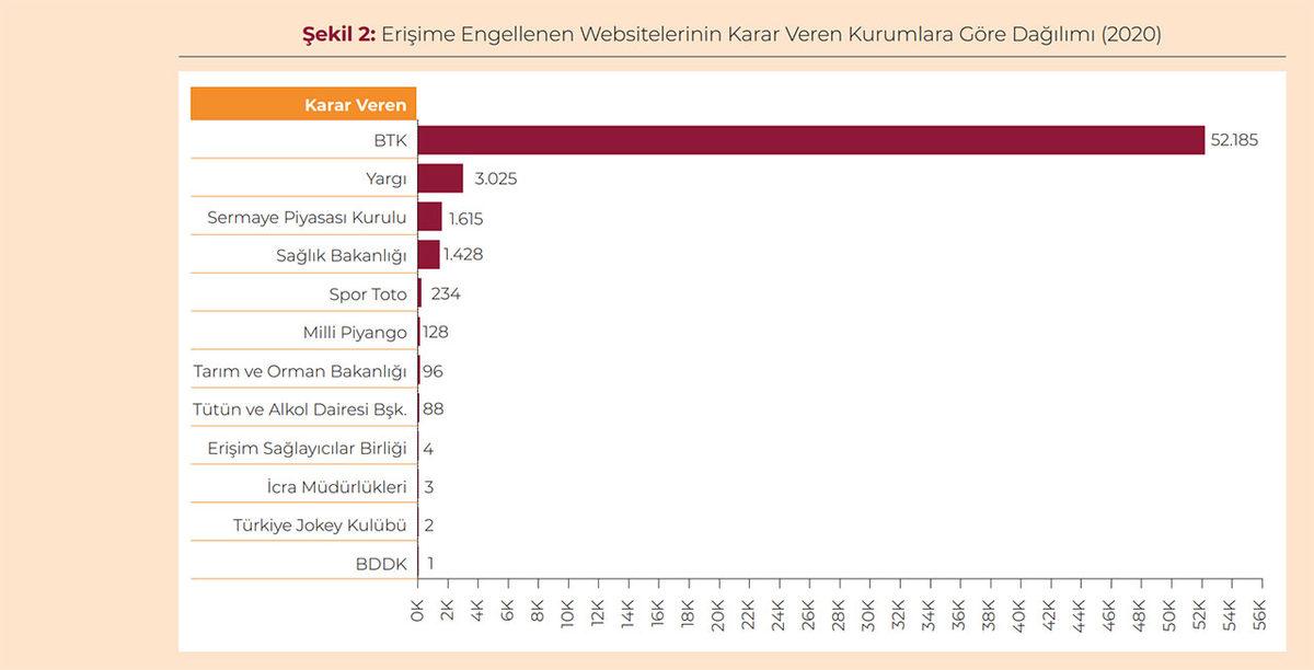 Türkiye’de Geçtiğimiz Yıl Kaç İnternet Sitesinin Engellendiği Açıklandı