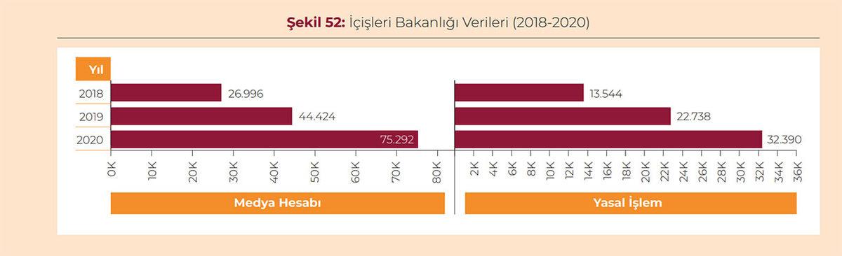 Türkiye’de Geçtiğimiz Yıl Kaç İnternet Sitesinin Engellendiği Açıklandı