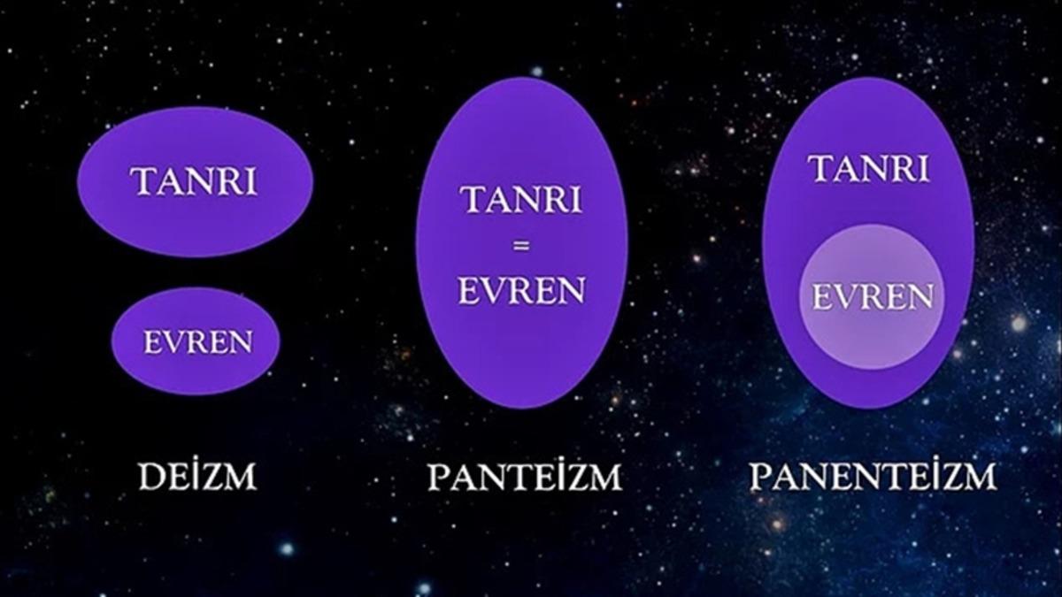 Teizm, Ateizm, Agnostisizm Nedir, Farkları Neler? İşte Tanrı İnancına Dair 20 Yaygın Felsefi Yaklaşım