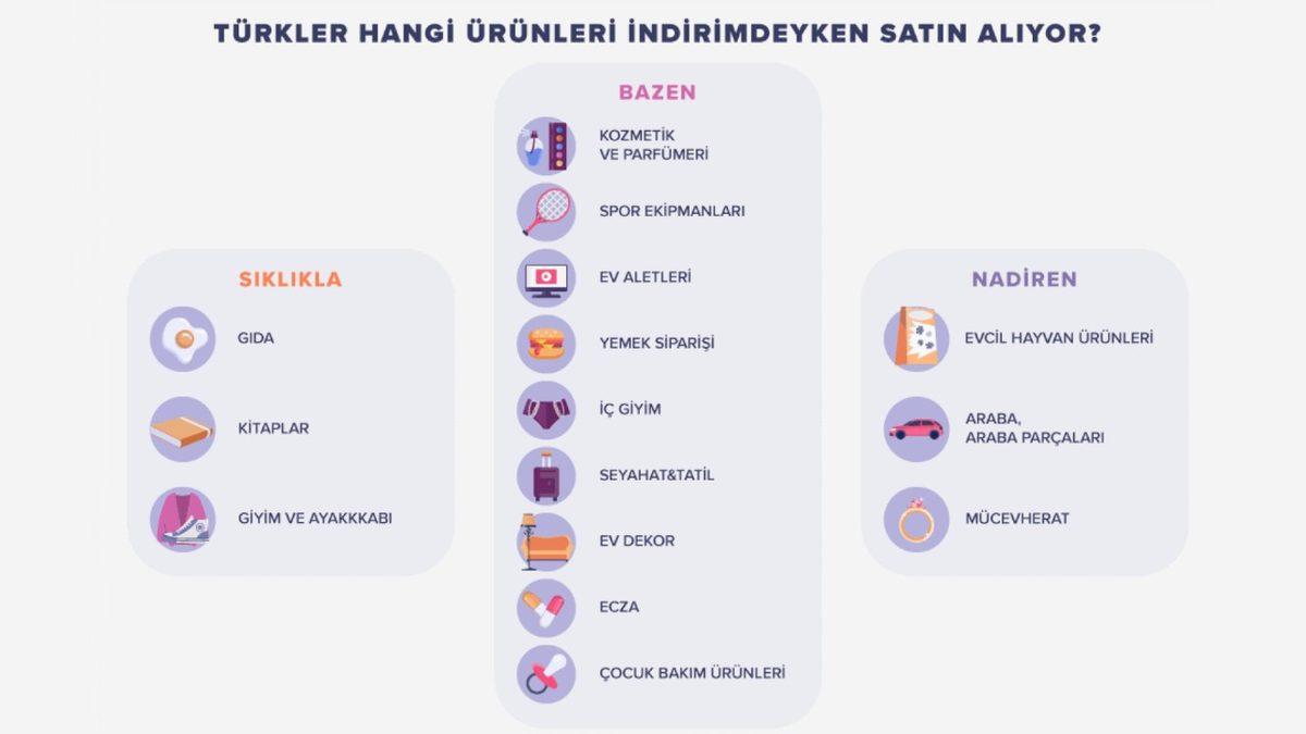 Alışveriş Yaparken En Fazla Hangi Ürünlerden Tasarruf Ettiğimiz Açıklandı