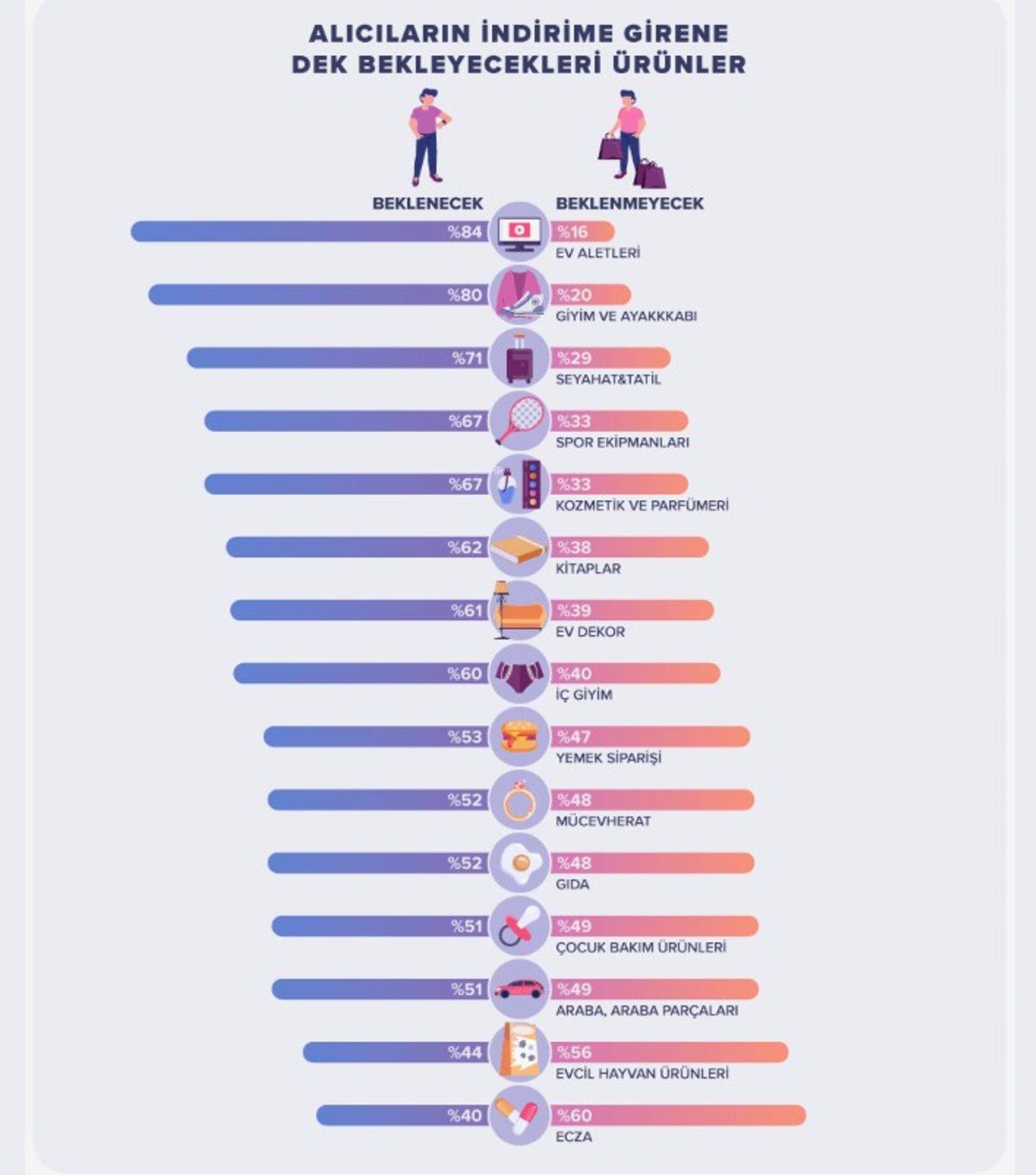 Alışveriş Yaparken En Fazla Hangi Ürünlerden Tasarruf Ettiğimiz Açıklandı