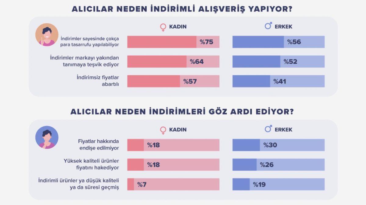 Alışveriş Yaparken En Fazla Hangi Ürünlerden Tasarruf Ettiğimiz Açıklandı