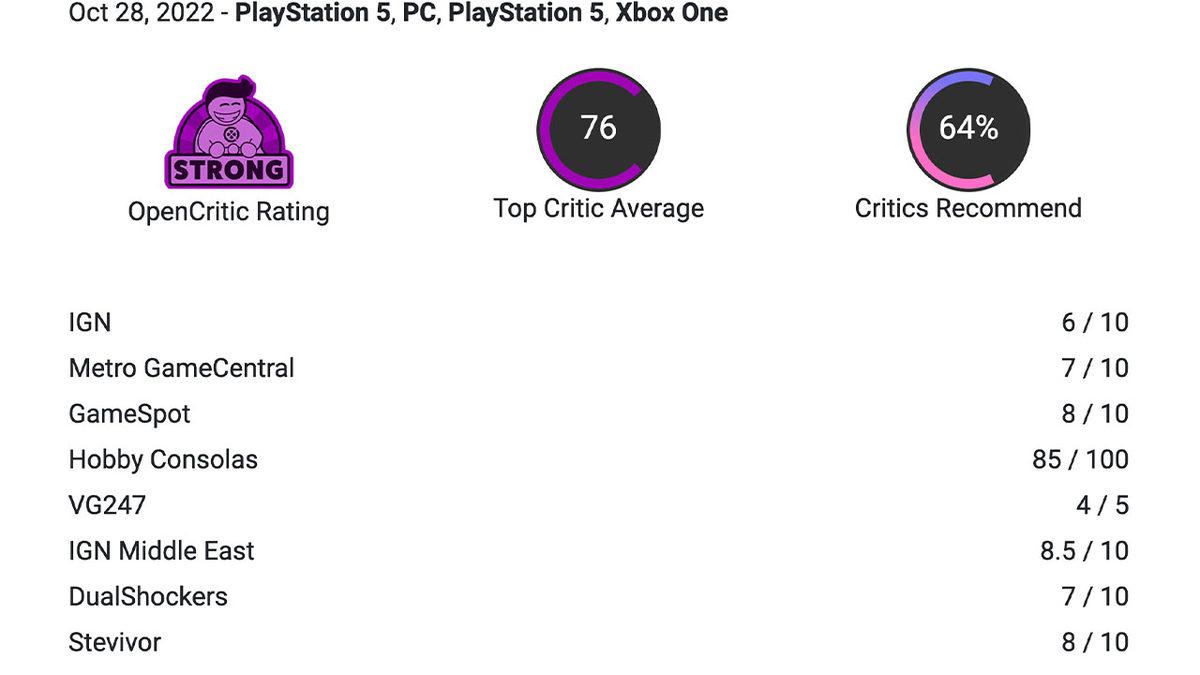 Call of Duty Modern Warfare 2 İnceleme: Gerçekten 1500 TL Verip Almaya Değer mi?