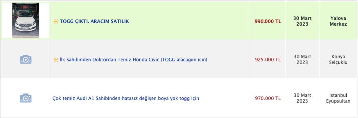 İlan Siteleri, Togg T10X İçin Arabasını Satanlarla Dolup Taşmaya Başladı: Kazandığı Çekiliş Sırasını Satanlar da Var!