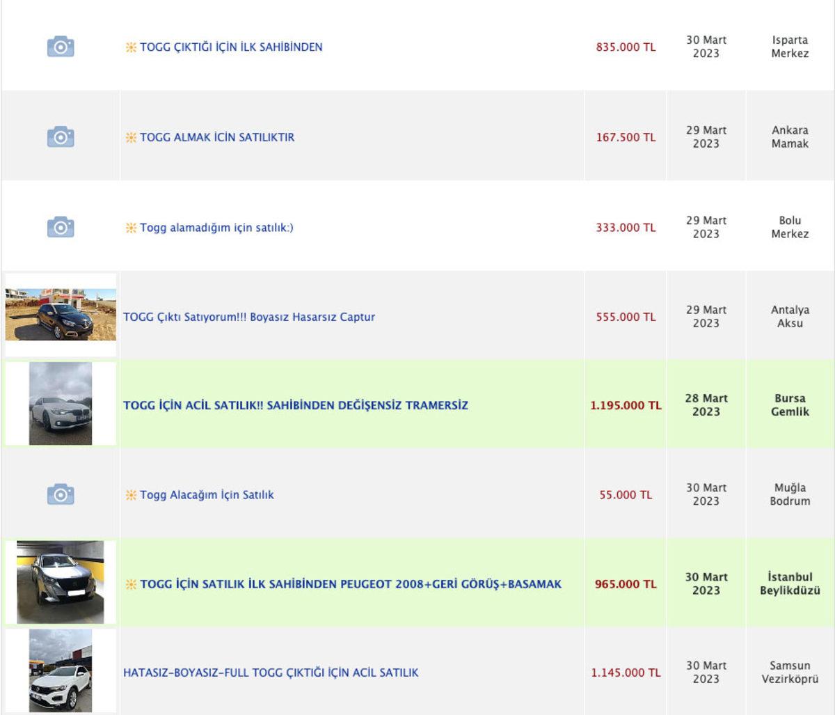 İlan Siteleri, Togg T10X İçin Arabasını Satanlarla Dolup Taşmaya Başladı: Kazandığı Çekiliş Sırasını Satanlar da Var!