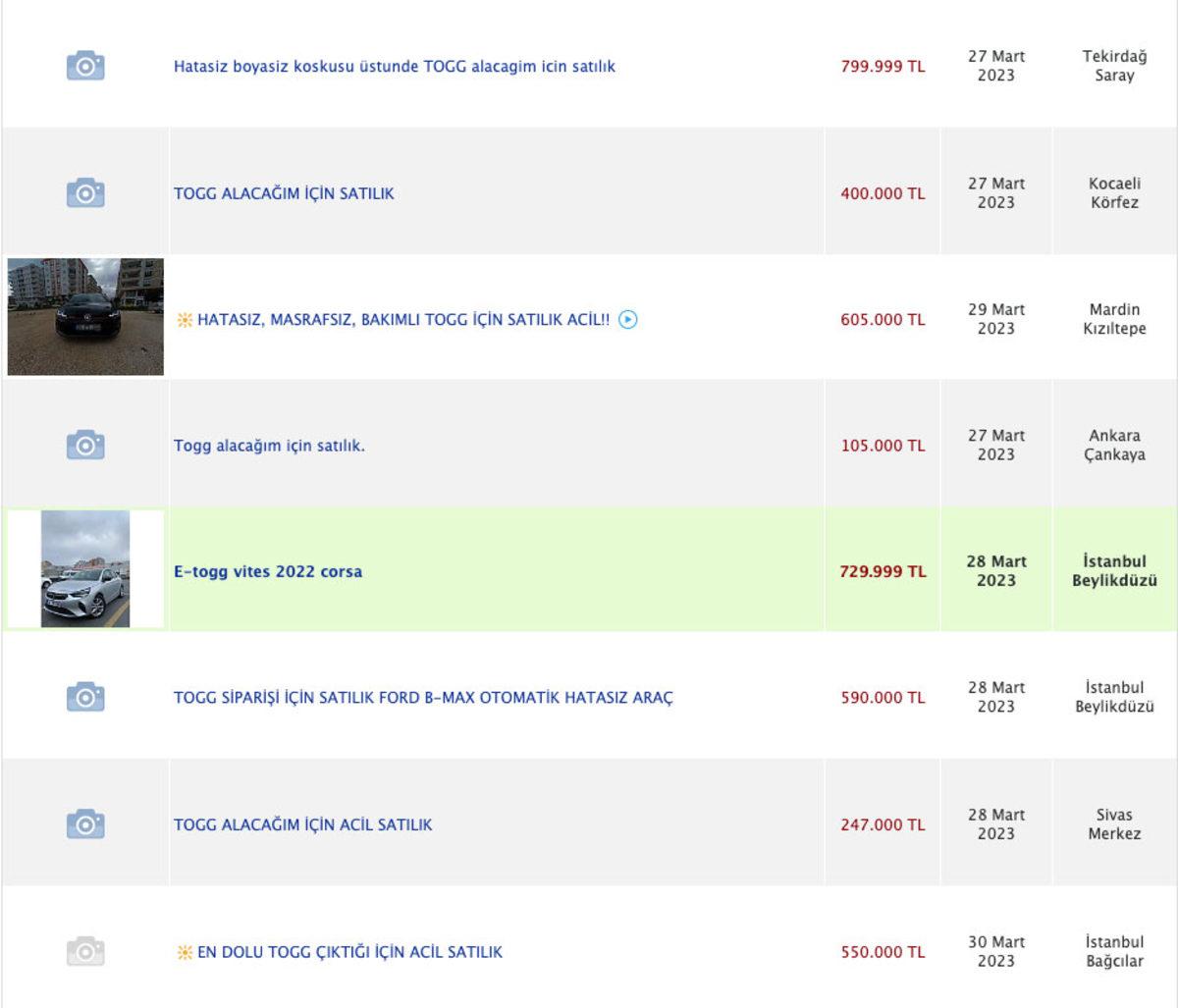 İlan Siteleri, Togg T10X İçin Arabasını Satanlarla Dolup Taşmaya Başladı: Kazandığı Çekiliş Sırasını Satanlar da Var!