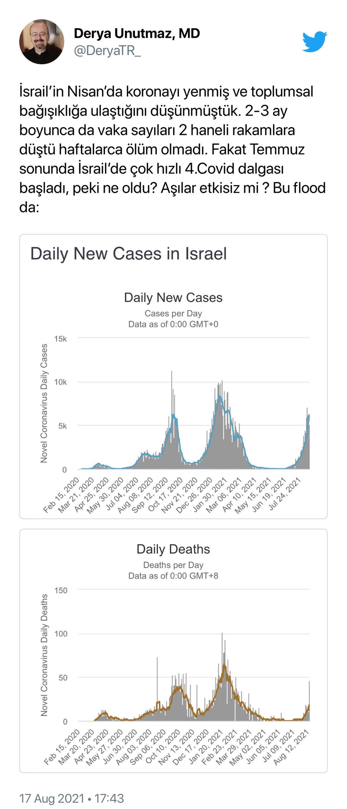 Aylar Önce ’Toplumsal Bağışıklık Sağlandı’ Denen İsrail’de Salgın Nasıl Yeniden Patladı?
