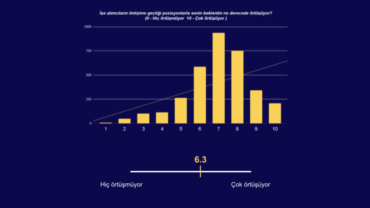Türkiye’de Yazılımcıların Bir İşe Girerken Nelere Dikkat Ettikleri Açıklandı