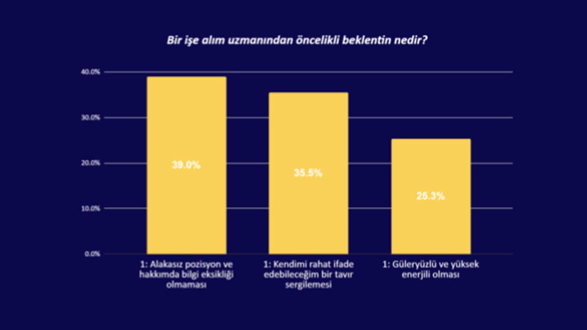 Türkiye’de Yazılımcıların Bir İşe Girerken Nelere Dikkat Ettikleri Açıklandı