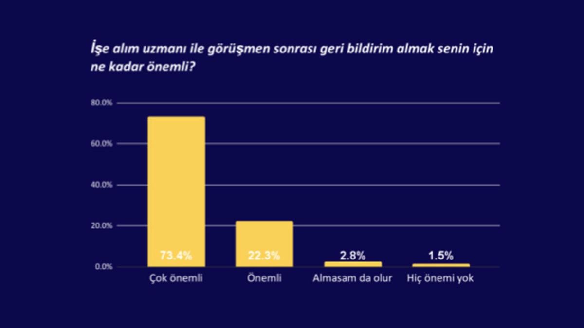 Türkiye’de Yazılımcıların Bir İşe Girerken Nelere Dikkat Ettikleri Açıklandı