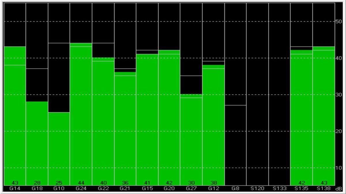 Kimin Aklına Geldi Uzaydan Sapık Gibi Takip Etmek: GPS Nedir, Nasıl Çalışır, Açılımı Ne Anlama Geliyor?