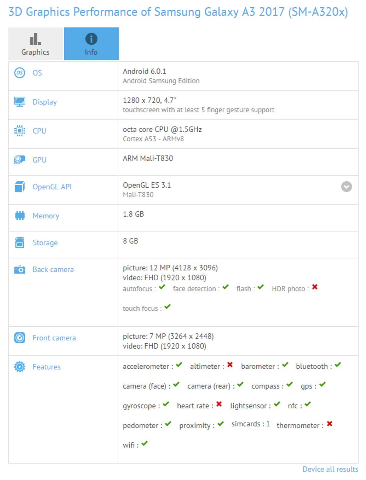Samsung Galaxy A3 2017 Özellikleri