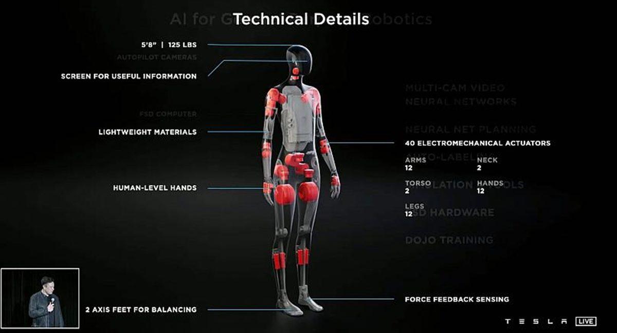 Elon Musk, Tesla’nın İnsansı Robotunu Tanıttı: Sahip Olacağı Tüm Özellikler Açıklandı