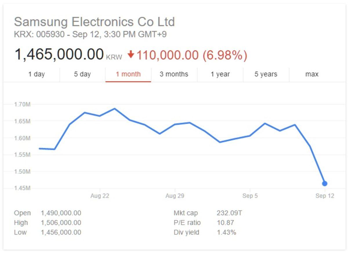 Bu Gördüğünüz Telefon, Samsung’a Bir Günde Dünyanın Zararını Yaşattı!