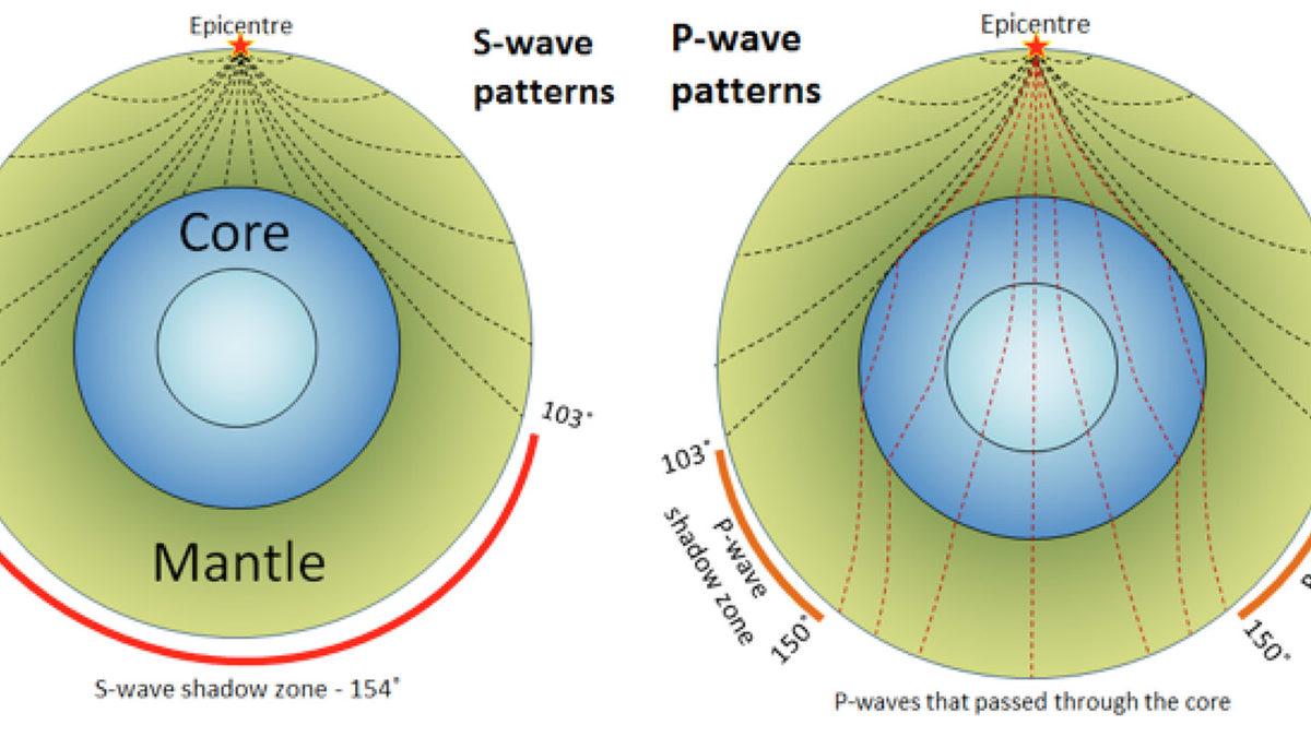 Dünya’nın En Büyük Karbon Rezervinin Dünya’nın Çekirdeğinde Olabileceği Ortaya Çıktı
