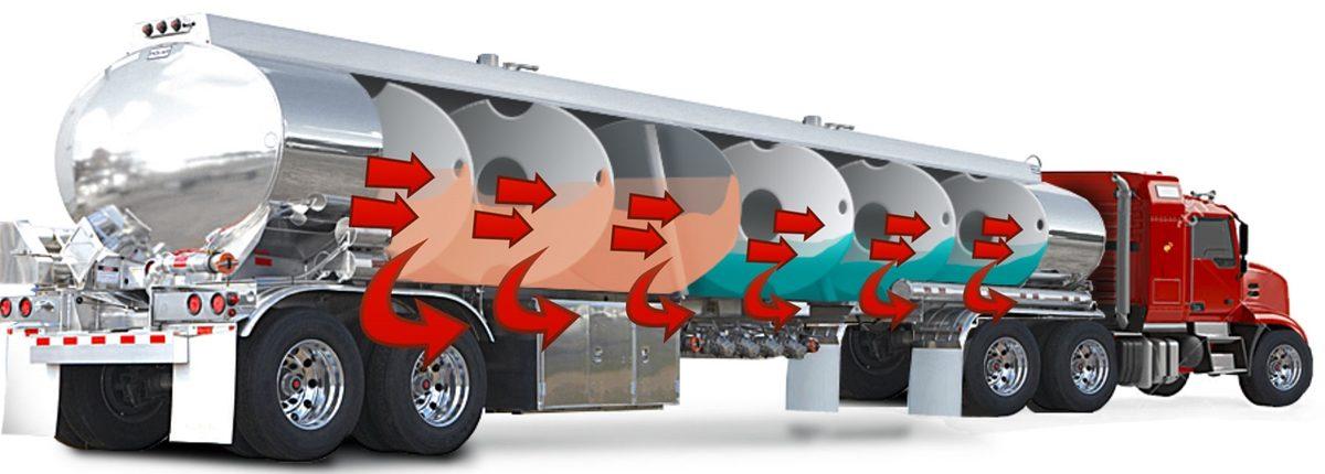 Tırların Dorsesi Dikdörtgenken Tankerlerinki Neden Silindir Şeklindedir?