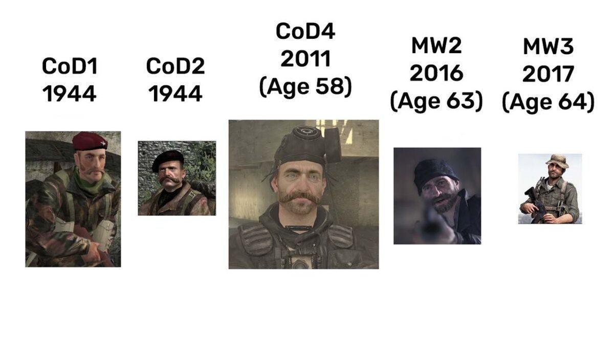 Call of Duty Serisinin Efsanesi Captain Price Kimdir ve Neden Neredeyse Her Oyunda Var?