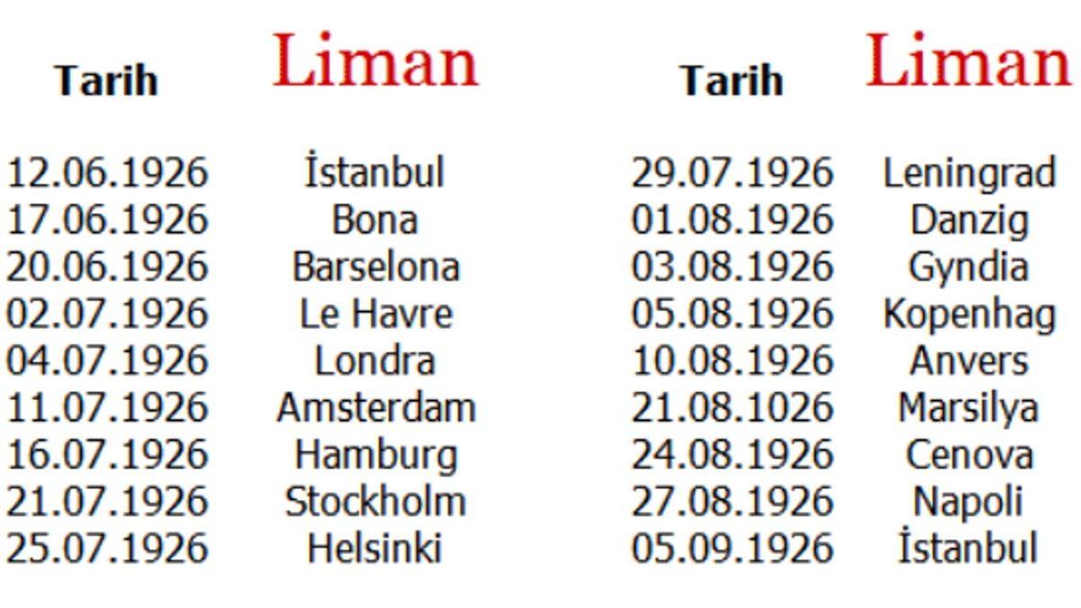 Atatürk’ün, Vapurla Avrupa’yı Liman Liman Gezerek Modern Türkiye’yi Tanıttığı Projesi: Her Şey 