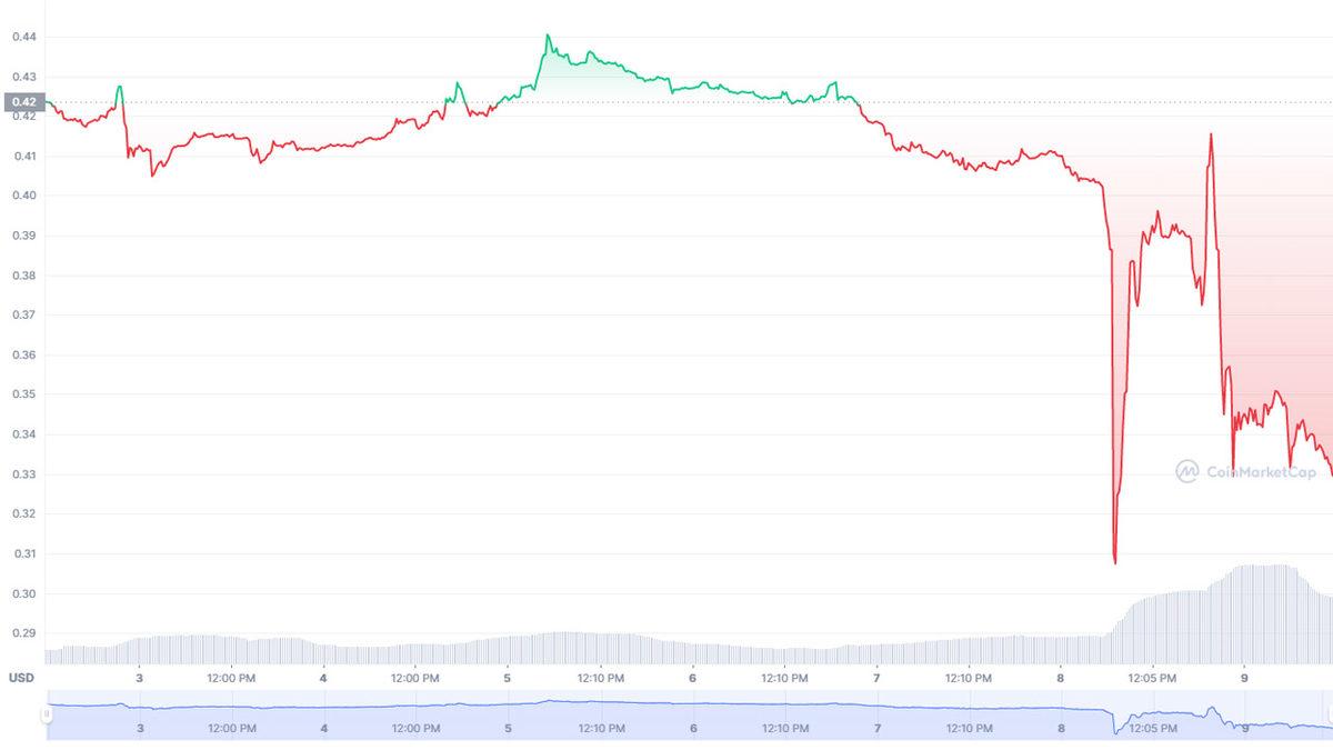 Çayınızı Kahvenizi Alın Gelin: Kripto Piyasalarını Yerle Bir Eden Binance-FTX Çatışmasındaki Tüm Detaylar...