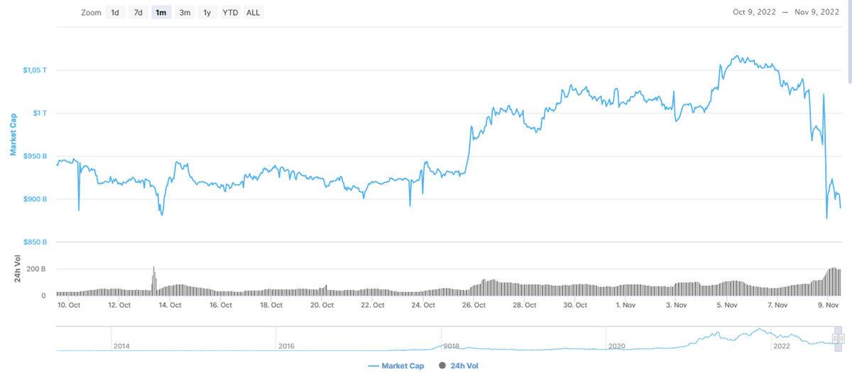 Çayınızı Kahvenizi Alın Gelin: Kripto Piyasalarını Yerle Bir Eden Binance-FTX Çatışmasındaki Tüm Detaylar...