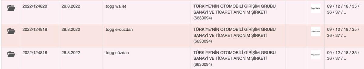 Togg’un İlk Otomobilinin İsmi Ortaya Çıkmış Olabilir
