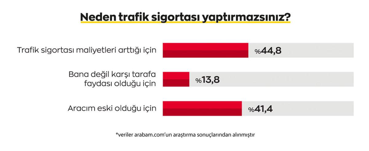 Araba Almayı Bırak Kasko Bile Yaptıramıyoruz: Fiyatlardaki Artış, Kaskodan Vazgeçiriyor
