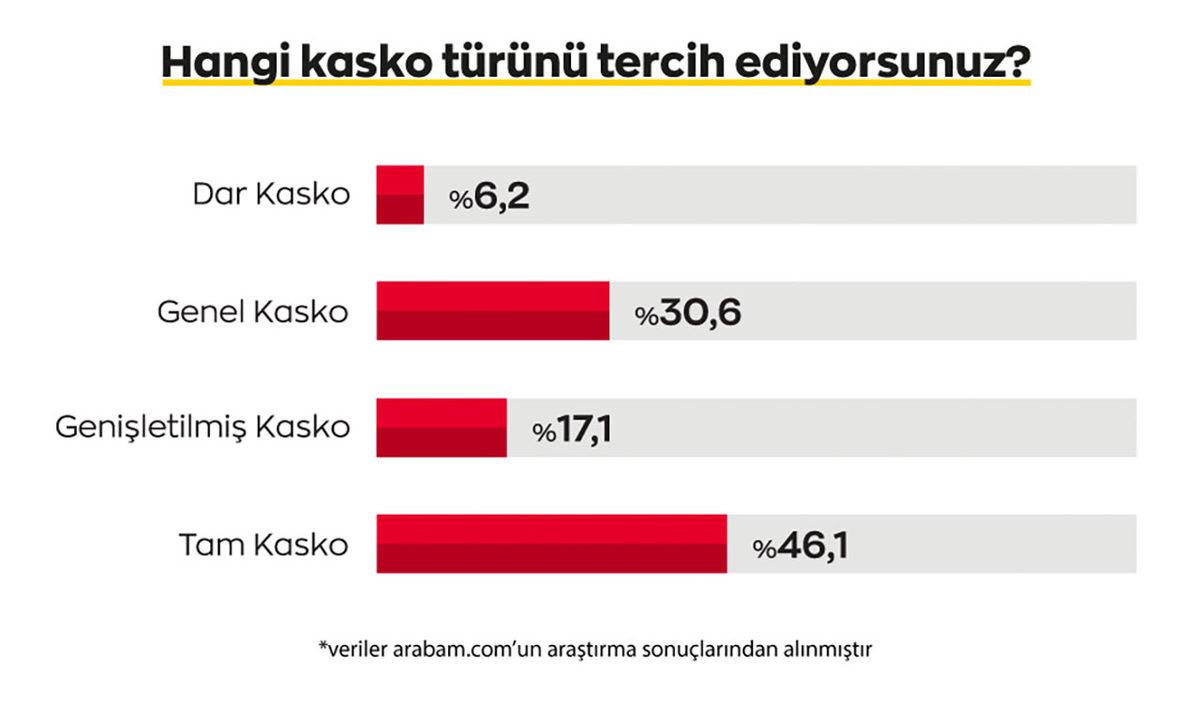 Araba Almayı Bırak Kasko Bile Yaptıramıyoruz: Fiyatlardaki Artış, Kaskodan Vazgeçiriyor