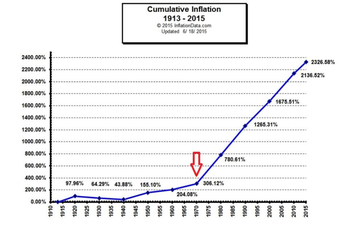 Tek Bir Kararla Neredeyse Hepimize Tarihi Bir Kazığın Atıldığı 1971 Yılında Tam Olarak Ne Oldu?