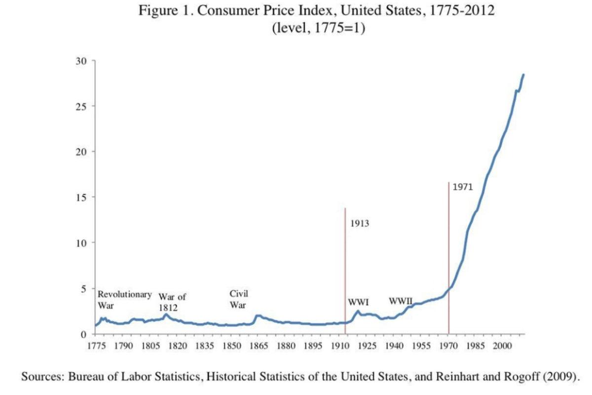 Tek Bir Kararla Neredeyse Hepimize Tarihi Bir Kazığın Atıldığı 1971 Yılında Tam Olarak Ne Oldu?