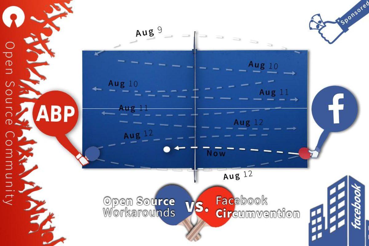 AdBlock Açıkladı: Facebook Reklamları Sorununu da Çözeceğiz!