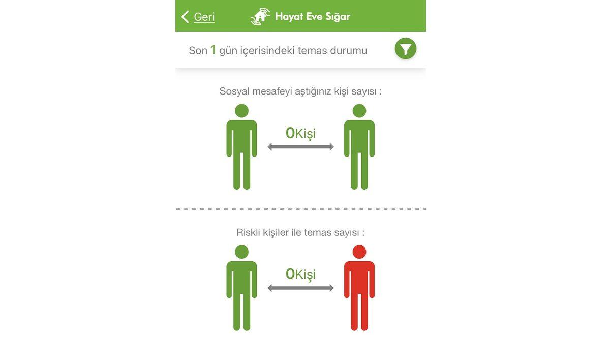 Vakaları Takip Ettiğimiz Hayat Eve Sığar Uygulamasıyla Yapabileceğiniz 10 Şey