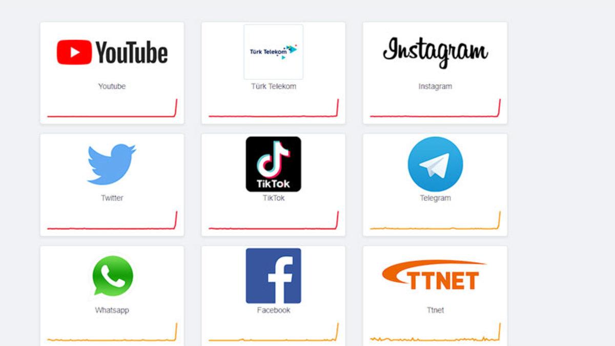 WhatsApp, Instagram, Twitter, YouTube, TikTok ve Facebook’a Aynı Anda Erişim Sorunu Yaşanıyor: İşte Son Durum