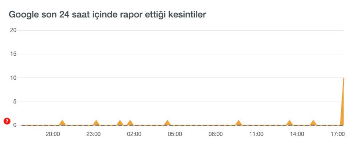 WhatsApp, Instagram, Twitter, YouTube, TikTok ve Facebook’a Aynı Anda Erişim Sorunu Yaşanıyor: İşte Son Durum