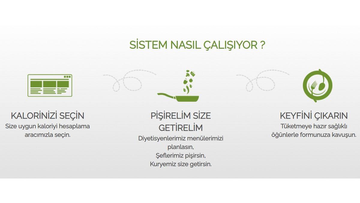 Bugün Ne Yiyeceğiz? Meal Box Benzeri Her Öğünü Evinize Getiren Hizmetler