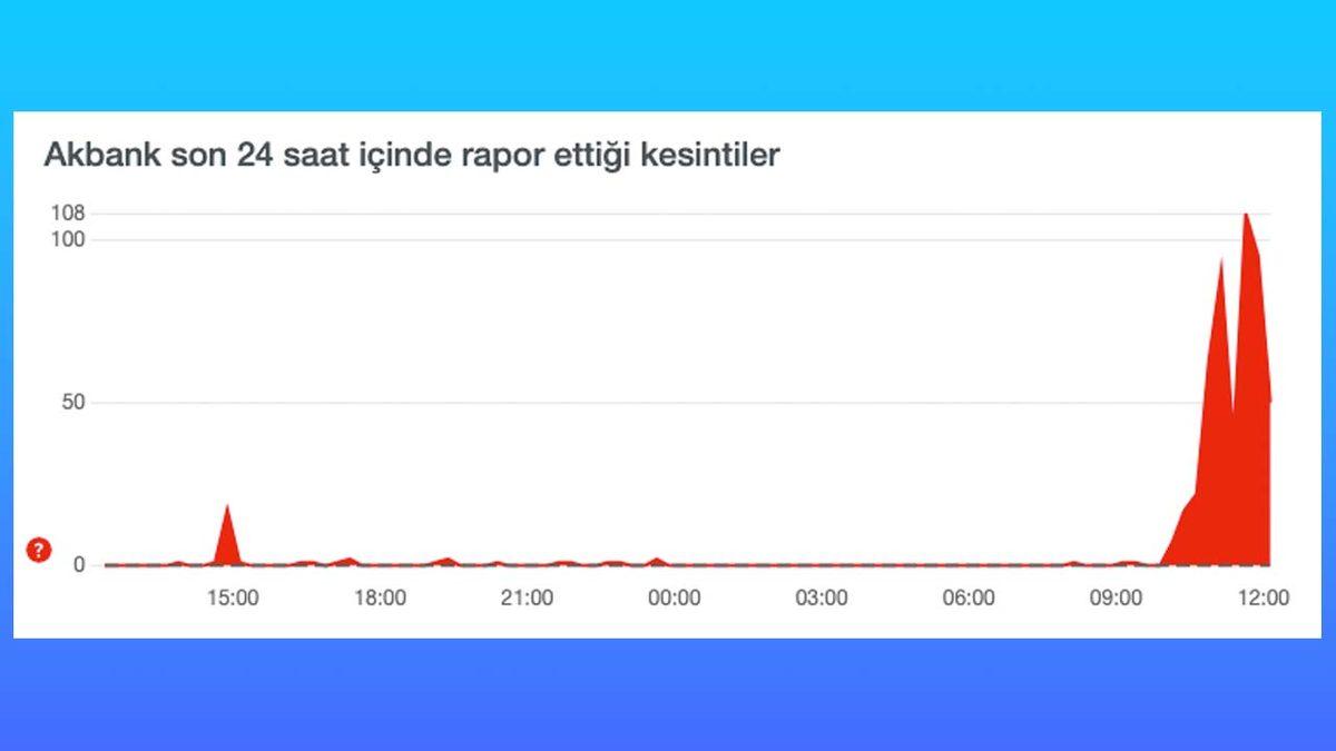 Akbank’a Erişim Sorunları Yaşanıyor: Açıklama Geldi! [GÜNCELLEME]